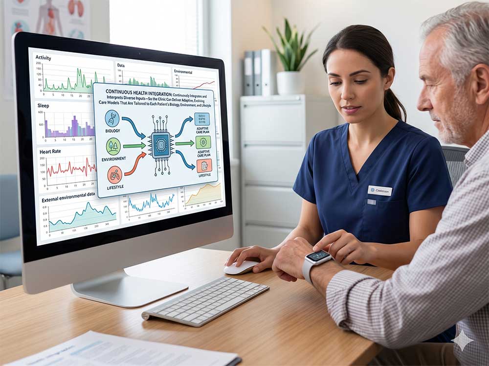 A dashboard synthesizing activity, sleep, heart rate and environmental data into one care plan